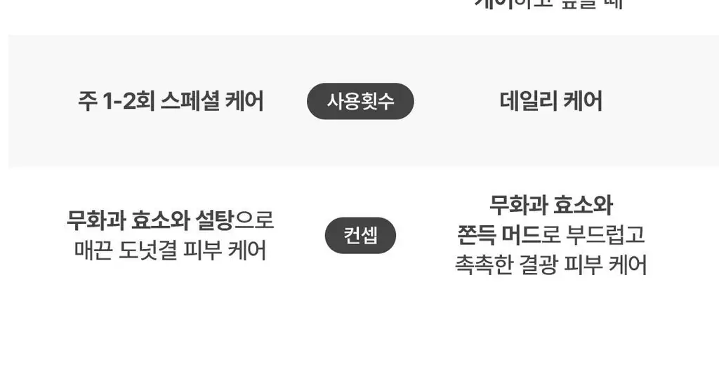 [60초팩클렌징] 아임프롬 팩클렌저 120g 3종 (허니/피그/애프리콧) 상세페이지 61